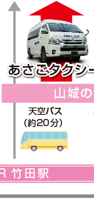 JR竹田駅より中腹第２駐車場まで「天空バスで約20分→山城の郷→あさごタクシー」