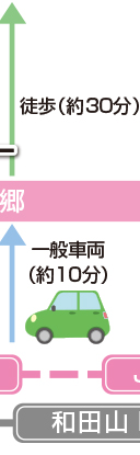 JR竹田駅より中腹第２駐車場まで「一般車両約10分→山城の郷→あさごタクシー」